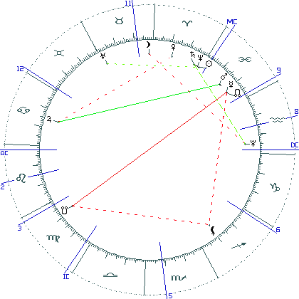 kliki kaardi suurendamiseks või orbide muutmiseks kaart
