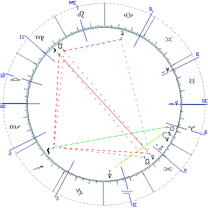 kliki kaardi suurendamiseks või orbide muutmiseks kaart