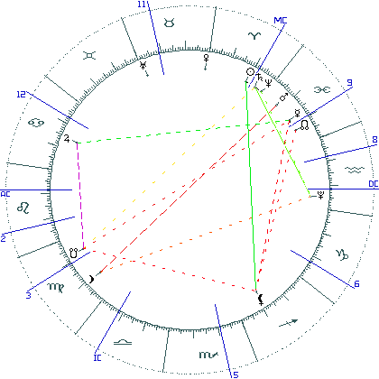 kliki kaardi suurendamiseks või orbide muutmiseks kaart