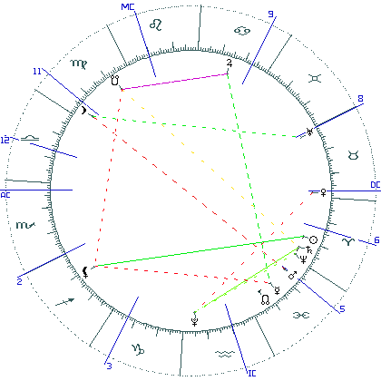 kliki kaardi suurendamiseks või orbide muutmiseks kaart