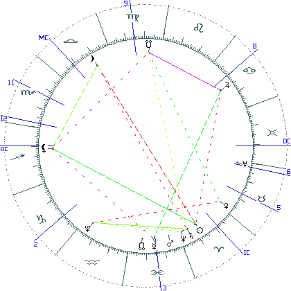 kliki kaardi suurendamiseks või orbide muutmiseks kaart