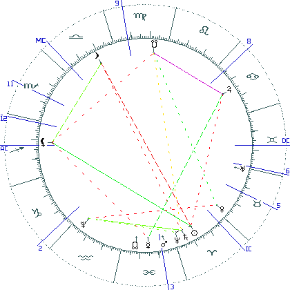 kliki kaardi suurendamiseks või orbide muutmiseks kaart