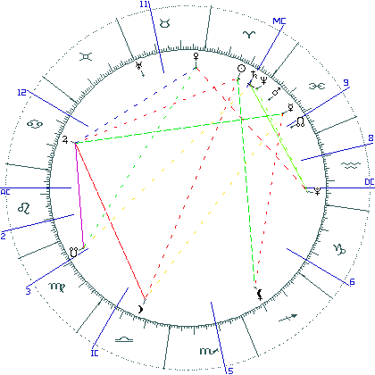 kliki kaardi suurendamiseks või orbide muutmiseks kaart