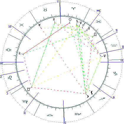 kliki kaardi suurendamiseks või orbide muutmiseks kaart