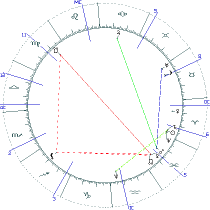 kliki kaardi suurendamiseks või orbide muutmiseks kaart