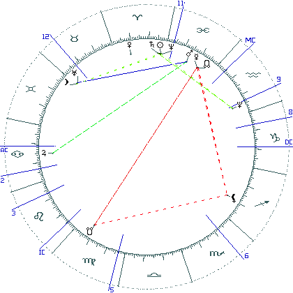kliki kaardi suurendamiseks või orbide muutmiseks kaart