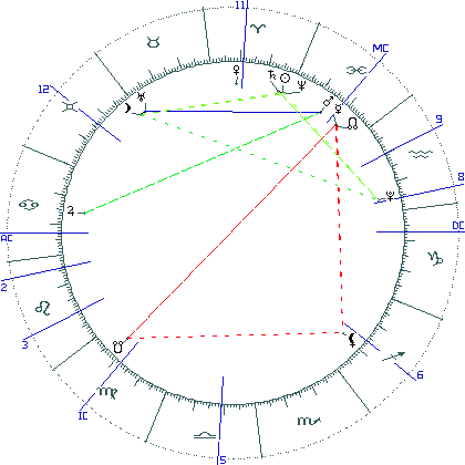 kliki kaardi suurendamiseks või orbide muutmiseks kaart