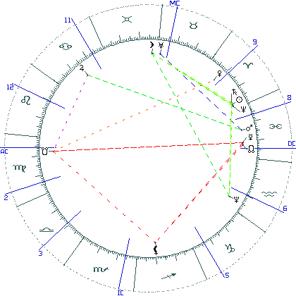 kliki kaardi suurendamiseks või orbide muutmiseks kaart