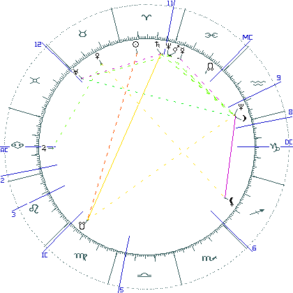 kliki kaardi suurendamiseks või orbide muutmiseks kaart