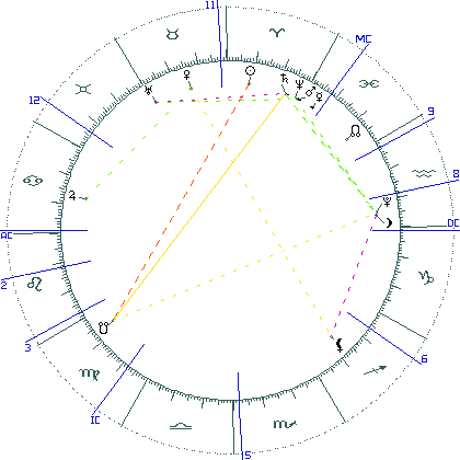 kliki kaardi suurendamiseks või orbide muutmiseks kaart
