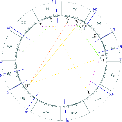 kliki kaardi suurendamiseks või orbide muutmiseks kaart