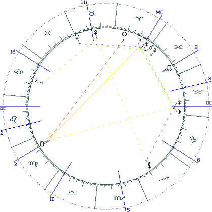 kliki kaardi suurendamiseks või orbide muutmiseks kaart