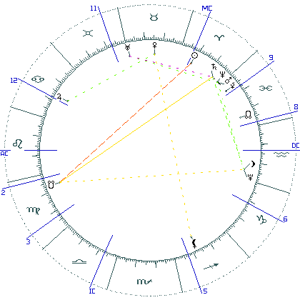 kliki kaardi suurendamiseks või orbide muutmiseks kaart
