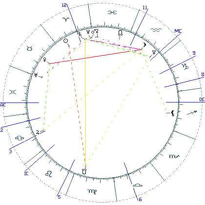 kliki kaardi suurendamiseks või orbide muutmiseks kaart