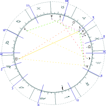 kliki kaardi suurendamiseks või orbide muutmiseks kaart