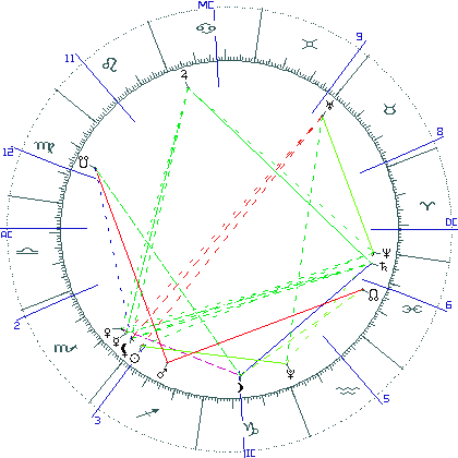 kliki kaardi suurendamiseks või orbide muutmiseks kaart