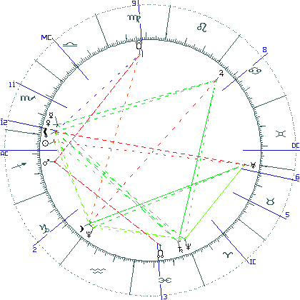 kliki kaardi suurendamiseks või orbide muutmiseks kaart