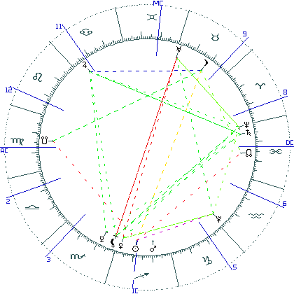 kliki kaardi suurendamiseks või orbide muutmiseks kaart