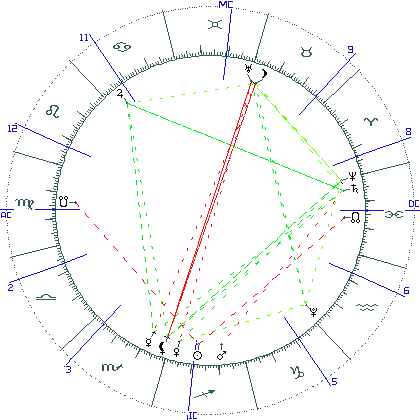 kliki kaardi suurendamiseks või orbide muutmiseks kaart
