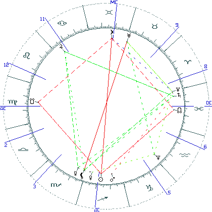 kliki kaardi suurendamiseks või orbide muutmiseks kaart