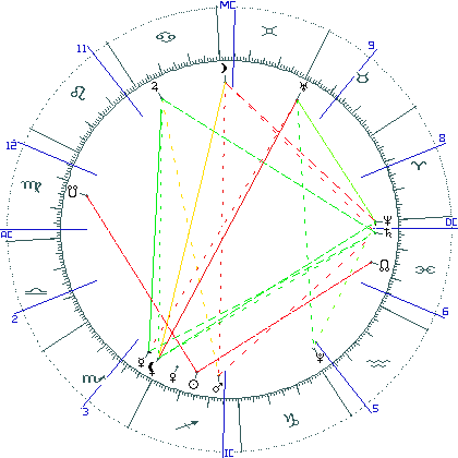 kliki kaardi suurendamiseks või orbide muutmiseks kaart