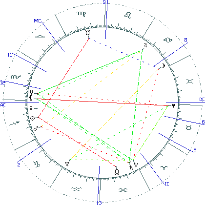 kliki kaardi suurendamiseks või orbide muutmiseks kaart