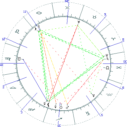 kliki kaardi suurendamiseks või orbide muutmiseks kaart