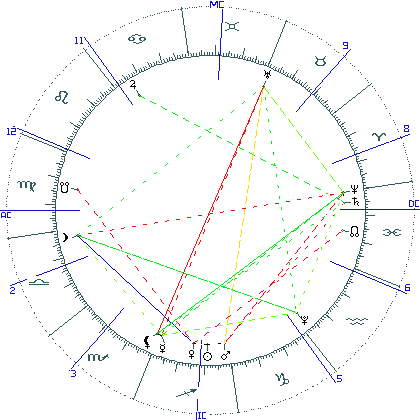 kliki kaardi suurendamiseks või orbide muutmiseks kaart