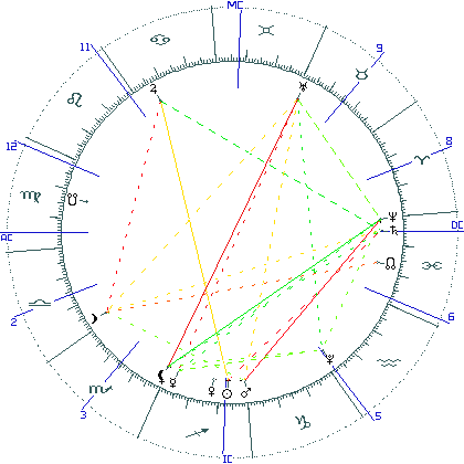 kliki kaardi suurendamiseks või orbide muutmiseks kaart