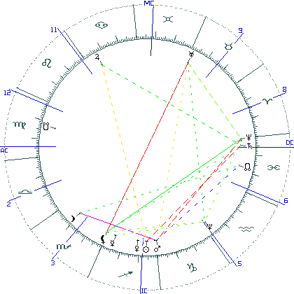 kliki kaardi suurendamiseks või orbide muutmiseks kaart