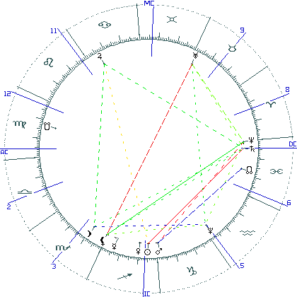 kliki kaardi suurendamiseks või orbide muutmiseks kaart