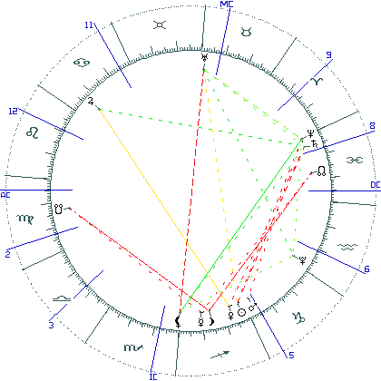 kliki kaardi suurendamiseks või orbide muutmiseks kaart