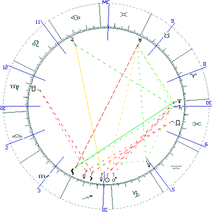 kliki kaardi suurendamiseks või orbide muutmiseks kaart