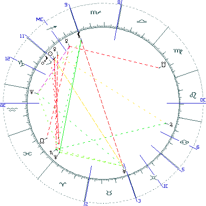 kliki kaardi suurendamiseks või orbide muutmiseks kaart