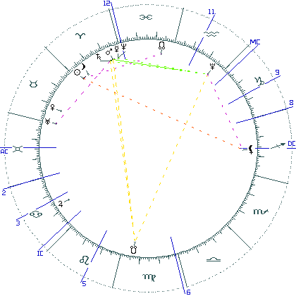 kliki kaardi suurendamiseks või orbide muutmiseks kaart