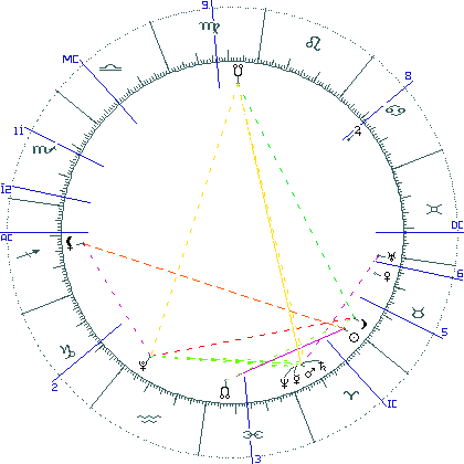 kliki kaardi suurendamiseks või orbide muutmiseks kaart