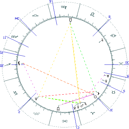 kliki kaardi suurendamiseks või orbide muutmiseks kaart