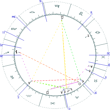kliki kaardi suurendamiseks või orbide muutmiseks kaart