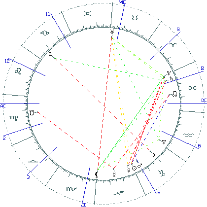 kliki kaardi suurendamiseks või orbide muutmiseks kaart