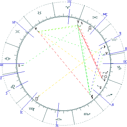 kliki kaardi suurendamiseks või orbide muutmiseks kaart