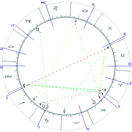 kliki kaardi suurendamiseks või orbide muutmiseks kaart