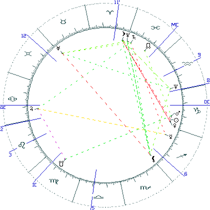 kliki kaardi suurendamiseks või orbide muutmiseks kaart