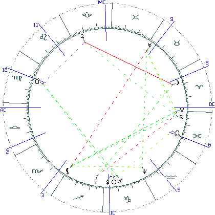 kliki kaardi suurendamiseks või orbide muutmiseks kaart