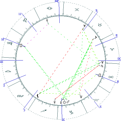 kliki kaardi suurendamiseks või orbide muutmiseks kaart