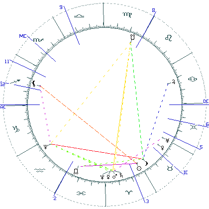 kliki kaardi suurendamiseks või orbide muutmiseks kaart