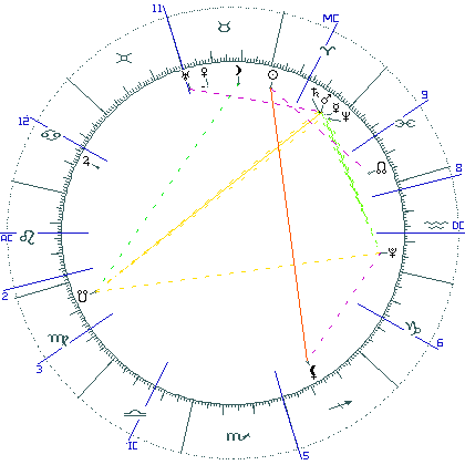 kliki kaardi suurendamiseks või orbide muutmiseks kaart