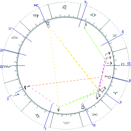 kliki kaardi suurendamiseks või orbide muutmiseks kaart
