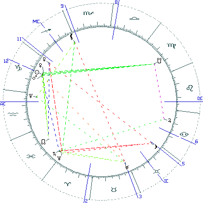 kliki kaardi suurendamiseks või orbide muutmiseks kaart