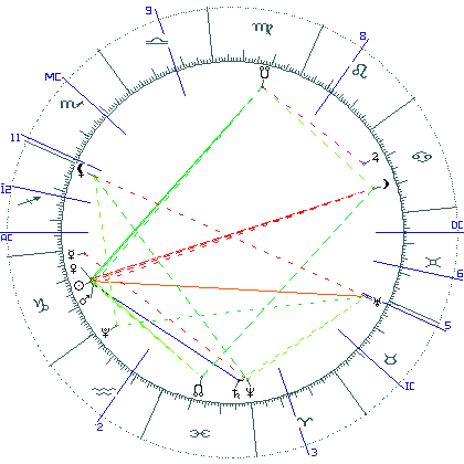 kliki kaardi suurendamiseks või orbide muutmiseks kaart