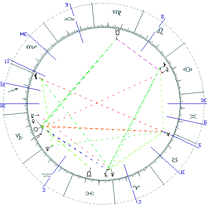 kliki kaardi suurendamiseks või orbide muutmiseks kaart